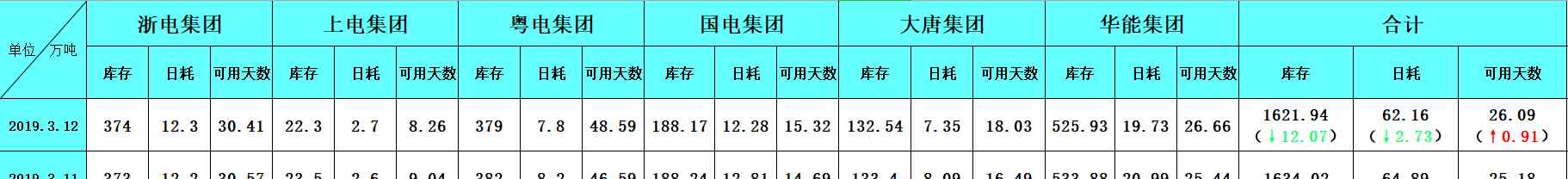 甘肃煤炭价格 煤炭价格公布