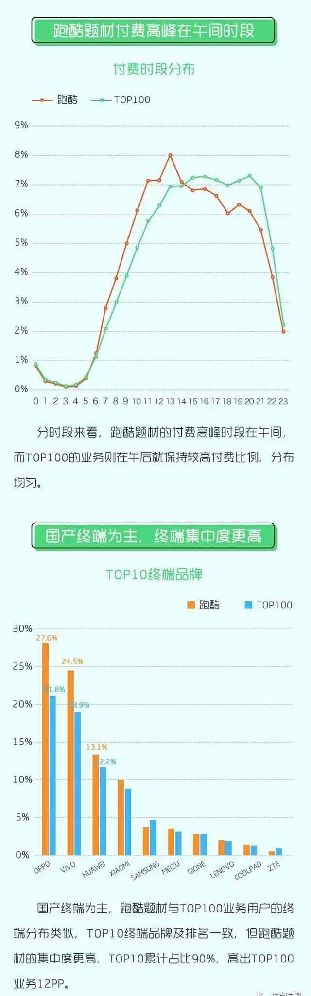 移动游戏基地 中国移动咪咕游戏基地2017年7月数据报告