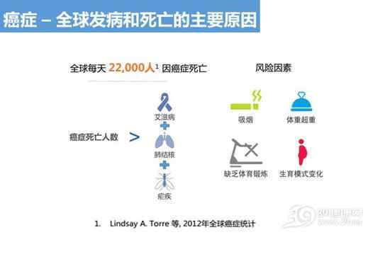 筛查基因可以提早发现癌症，靠谱吗？文章配图