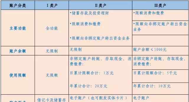 结算账户 个人银行结算账户使用新规