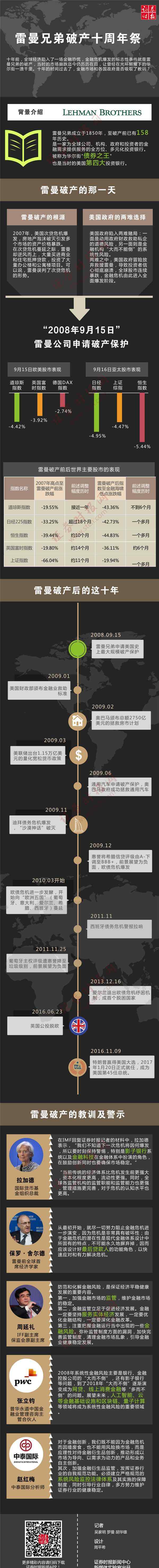 雷曼事件 雷曼事件启示录：那一天，这十年