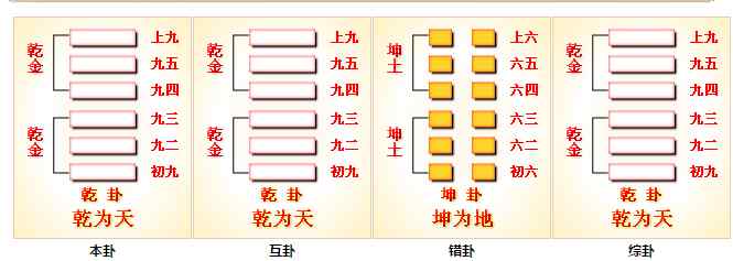 周易爻辞 易经64卦 周易第一卦详解