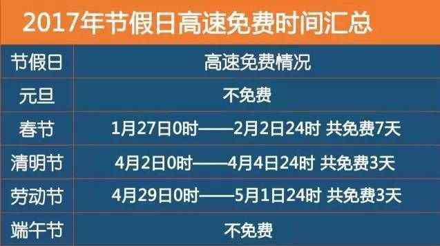 2017端午节高速公路免费吗？端午节高速为什么不