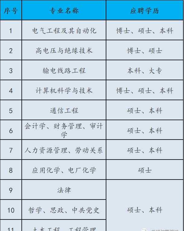 南方电网超高压 【招聘】中国南方电网超高压输电公司2020年招聘公告