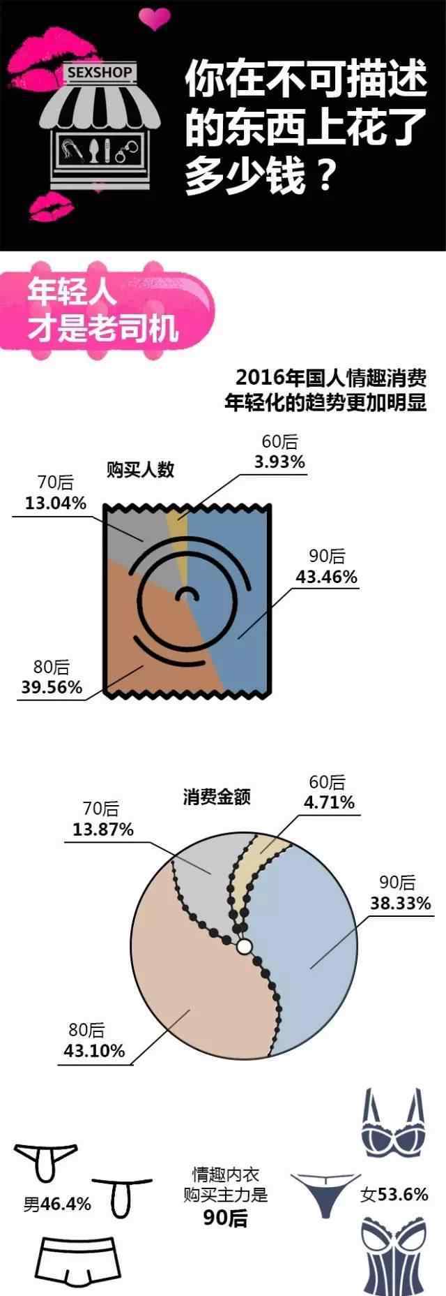 你在不可描述的东西上花了多少钱 没想到处女座