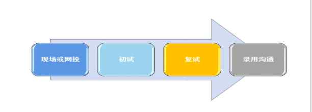 敦煌种业招聘 【单位招聘】敦煌种业先锋良种有限公司