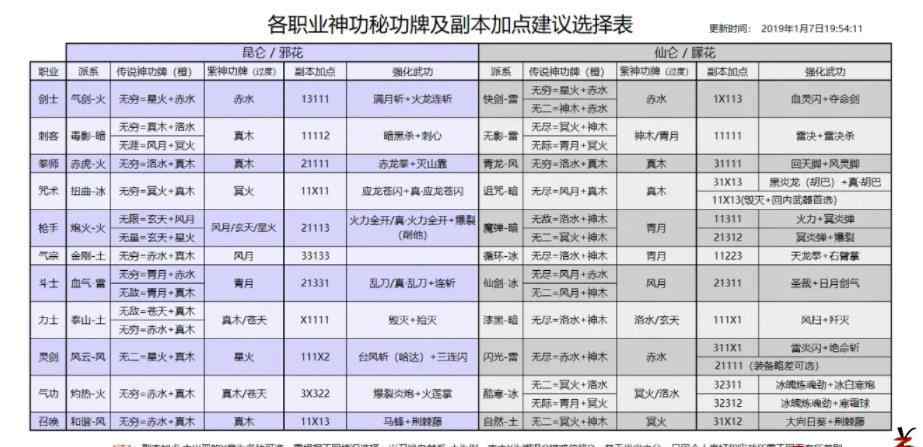 剑灵剑士赚钱 剑灵打金赚钱入坑指南，搬砖职业选择最全攻略