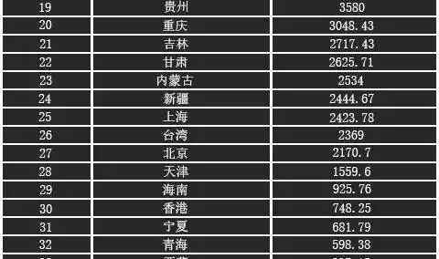 13億,山東居第二位,常住人口超過1億.