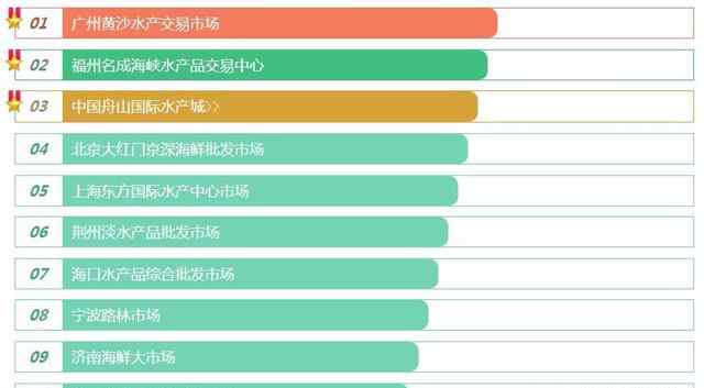 海鲜批发市场 国内大型海鲜批发市场有哪些？中国十大水产批发市场简介