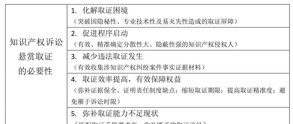 卧龙传说激活码 知识产权案件中，公证证据有多重要？