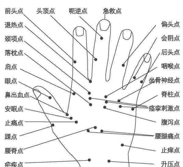 在此基础上,刺破小指第一关节掌侧的肾点和无名指第二关节掌侧的肝点