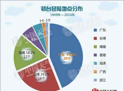 台风“苗柏”登陆广东大鹏半岛 深圳东莞等地有