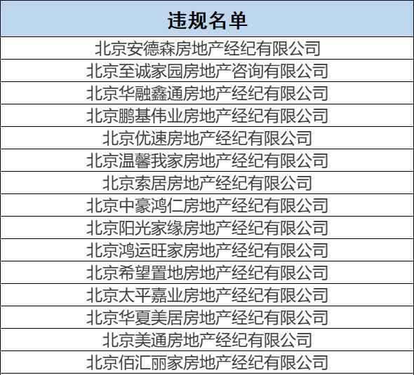 至诚家园 至诚家园、鹏基伟业等16家房地产机构被查处