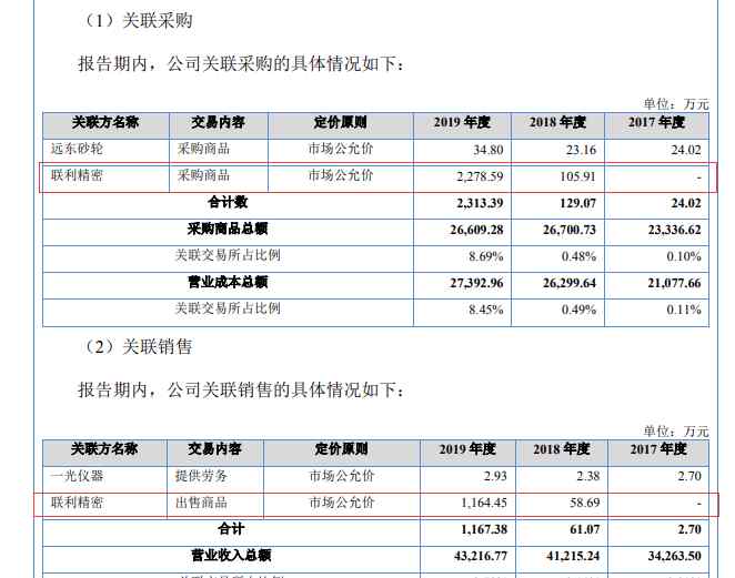 苏州创元科技 创元科技子公司苏轴股份冲刺精选层 最大供应商为关联方