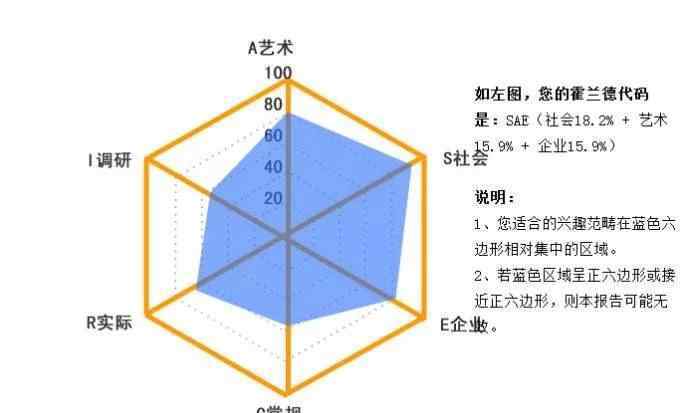 天赋测评 北京_带你发现天赋_天赋测评_霍兰德并不好用