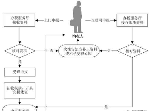 契税会计分录 一篇文章看懂契税如何核算