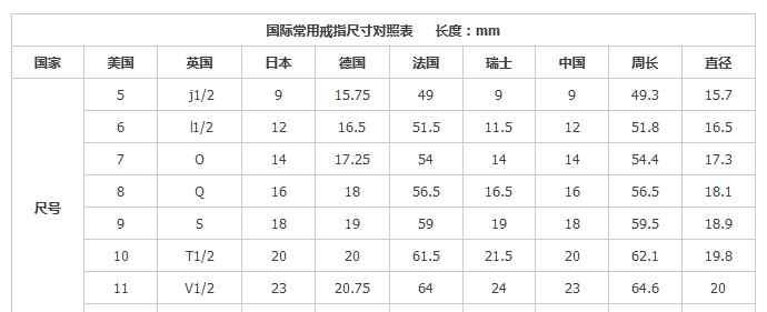 戒指尺寸测量 戒指尺寸怎么量？