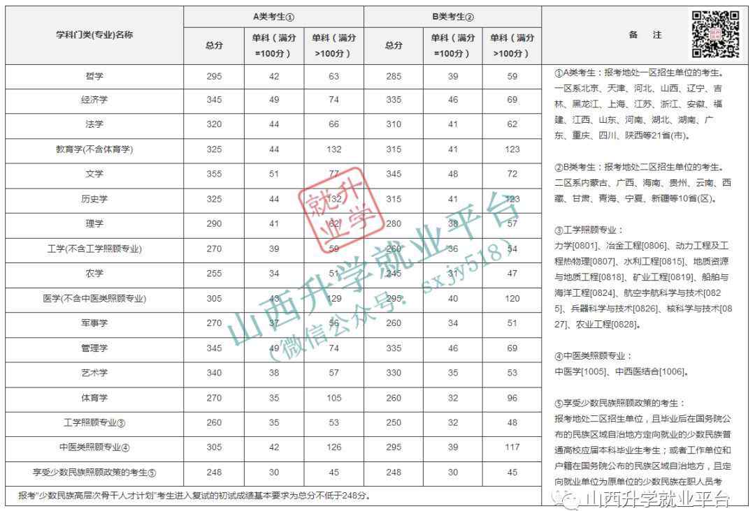 考研过了国家线就有学上吗 考研：只要过了国家线，就意味着可以有学上吗？