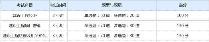 2020一级建造师报名时间 2020一级建造师考试时间已定