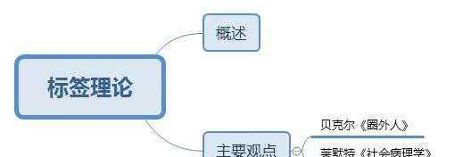 标签理论 社会工作理论概述：标签理论 | MSW专栏