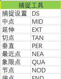 cad镜像快捷键 最新cad快捷键命令大全！