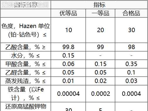 冰醋酸安全技术说明书 醋酸MSDS安全技术说明书