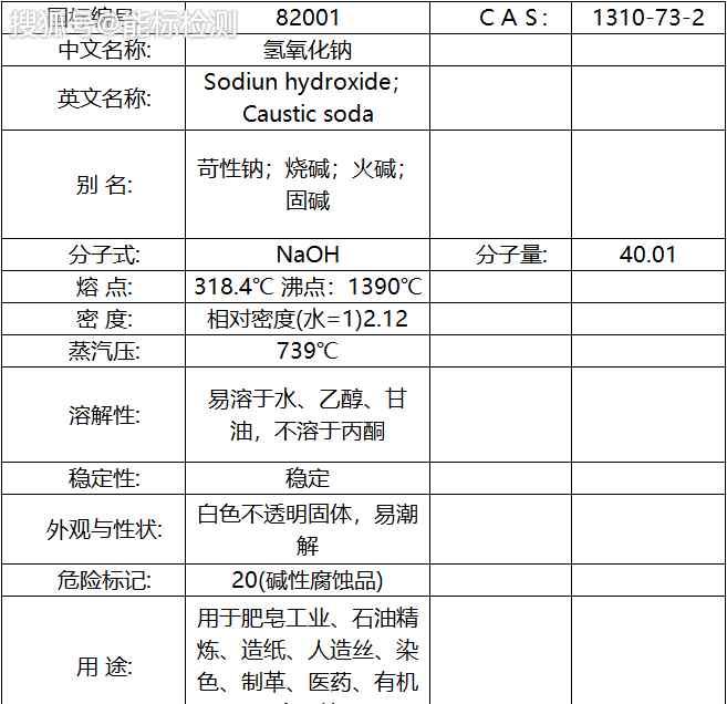 氢氧化钠msds 氢氧化钠MSDS安全说明书