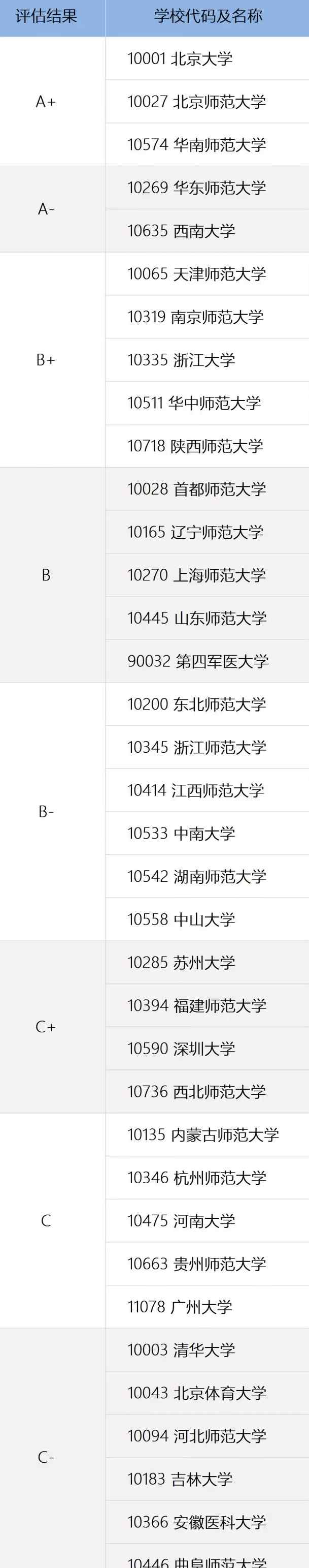 心理学专业考研学校 2020心理学专业考研学校排名文章配图