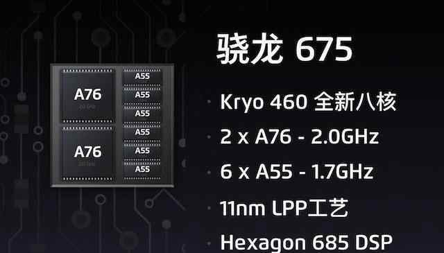 高通骁龙712骁龙712和675哪个好高通骁龙712和高通骁龙675性能对比