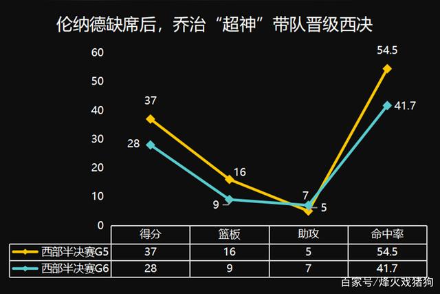 [烽火戏猪狗]在超鬼与超神之间反复横跳，乔治和米德尔顿谁是更好的二当家？