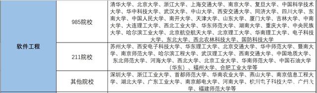 游戏日报_报考资料：想进入游戏行业发展 可以去哪些大学哪个专业？