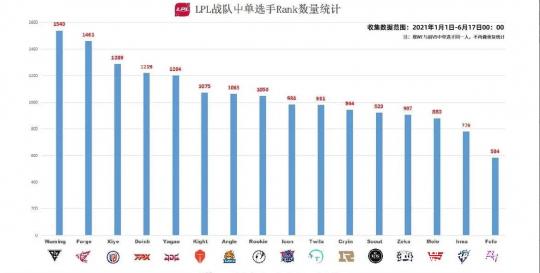 叶子猪游戏网_英雄联盟：IG下路尝试新轮换Rookie放飞自我 坚决不练T0英雄