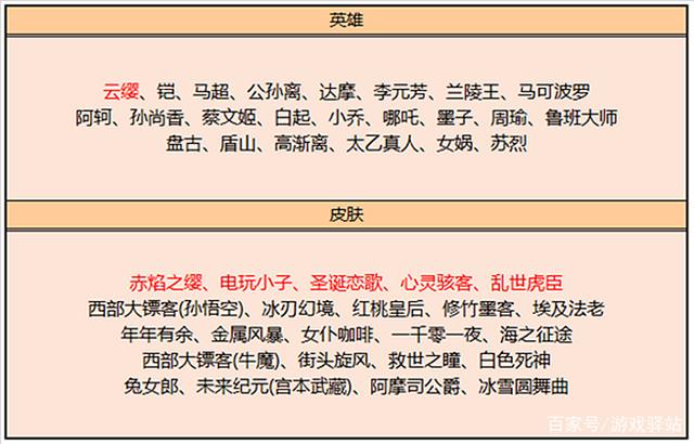 游戏驿站_王者23号更新：新增语录系统 积分夺宝降价 碎片商店加入7史诗