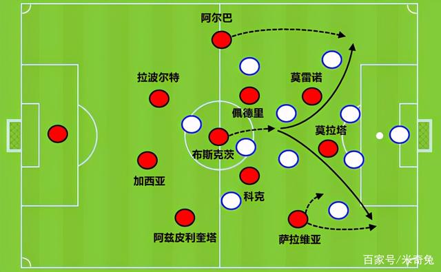 [米奇兔]18岁的欧洲杯之星：策动俩进球的佩德里，他与布斯克茨是天作之合