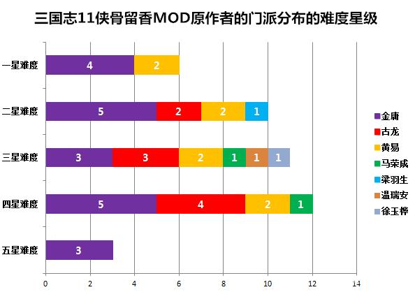 奕道君心_三国志11侠骨留香的门派强度分级 唯有金庸尝尽世间百态