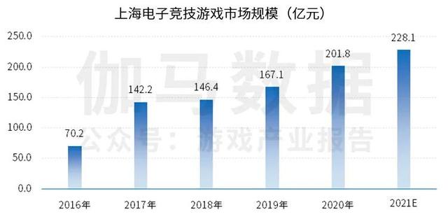 游戏圈那点事_《2020-2021上海游戏出版产业报告》:上海游戏公司获版号最多