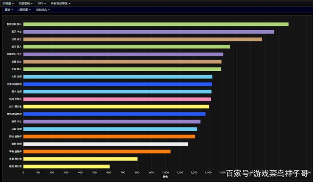 游戏菜鸟祥子哥_魔兽怀旧服：20万金的毕业武器 如今降到几千金 仍无人问津