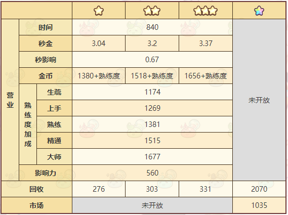 《诺弗兰物语》珍珠粉配方一览