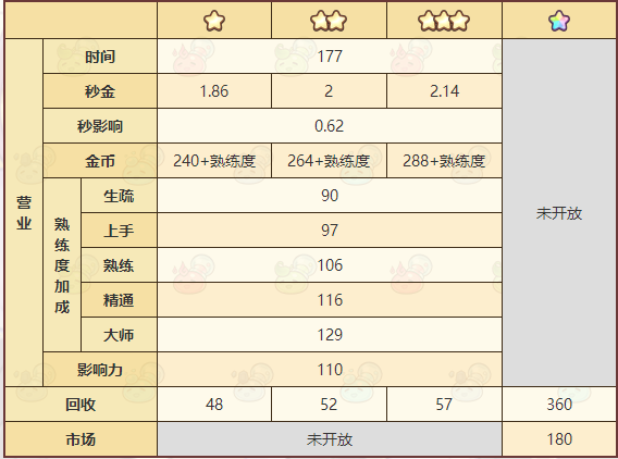 《诺弗兰物语》七彩棉花配方一览