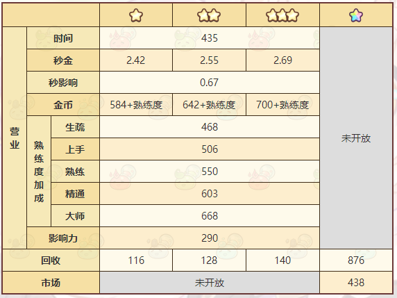 《诺弗兰物语》火锅底料配方一览