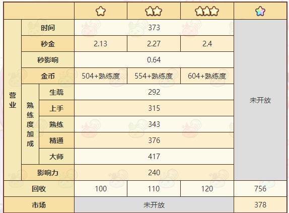 《诺弗兰物语》研磨粉配方一览